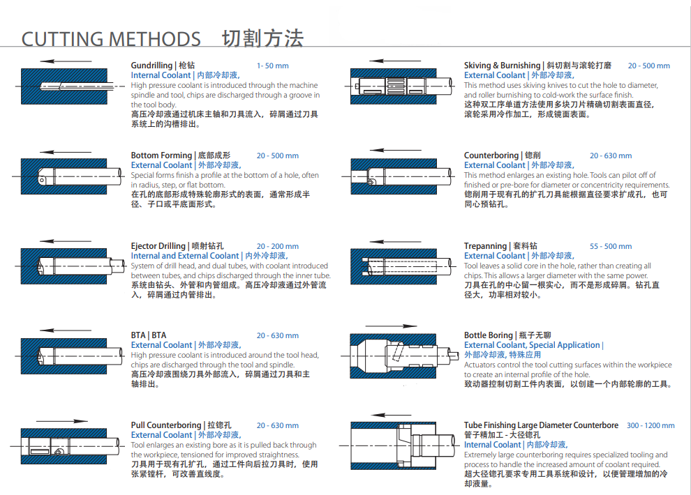 深孔鉆機(jī)床在電動(dòng)汽車(chē)電機(jī)軸的應(yīng)用(圖2) 深孔鉆機(jī)床在電動(dòng)汽車(chē)電機(jī)軸的應(yīng)用(圖2)